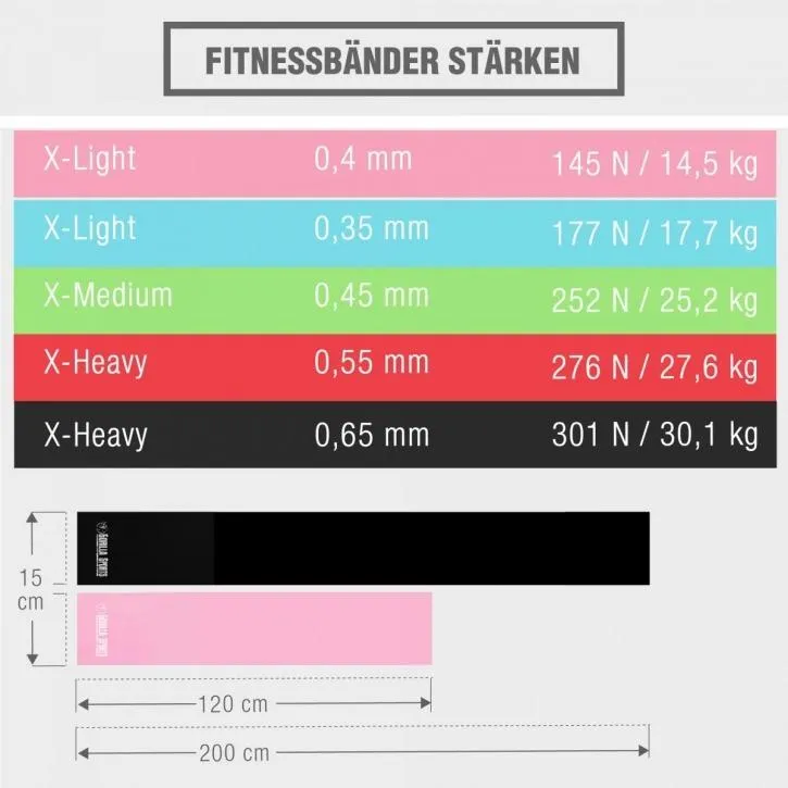 Latex Fitness Band 200 cm - Turquoise